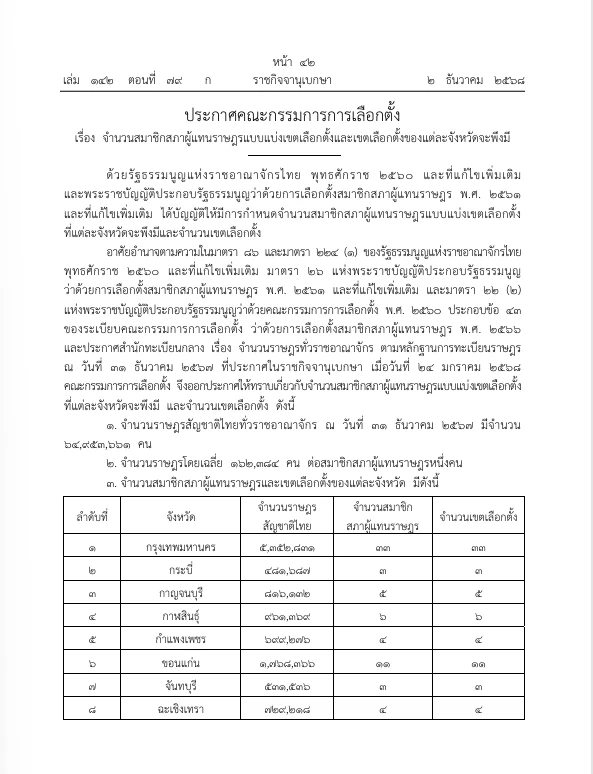 ด่วน! กกต.ประกาศ จำนวน สส.แบบแบ่งเขต และเขตเลือกตั้งอันพึงมีทั่วไทย