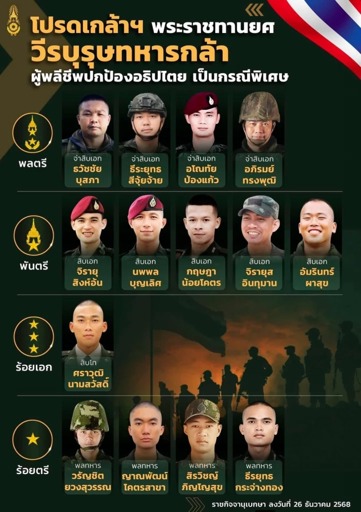 โปรดเกล้าฯ พระราชทานยศ "14 ทหารกล้า" ผู้พลีชีพปกป้องอธิปไตย เป็นกรณีพิเศษ