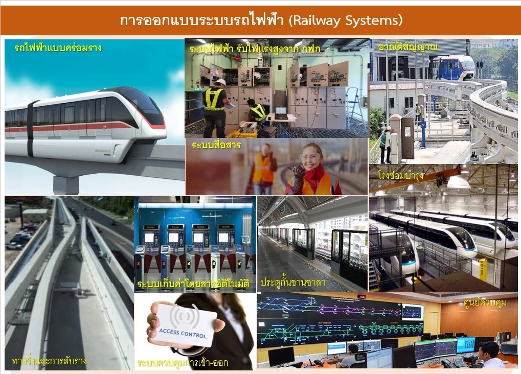 บอร์ด รฟม. ไฟเขียวโครงการโมโนเรลหาดใหญ่ เดินหน้าศึกษาต่อระยะ 2