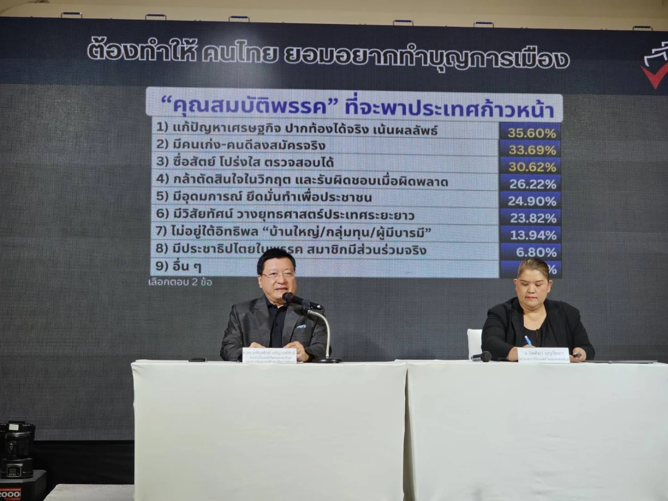 "ไอเอฟดีโพล" เปิดผลสำรวจ ชาวบ้านเอือมการเมืองไม่ยอมควักทำบุญการเมือง