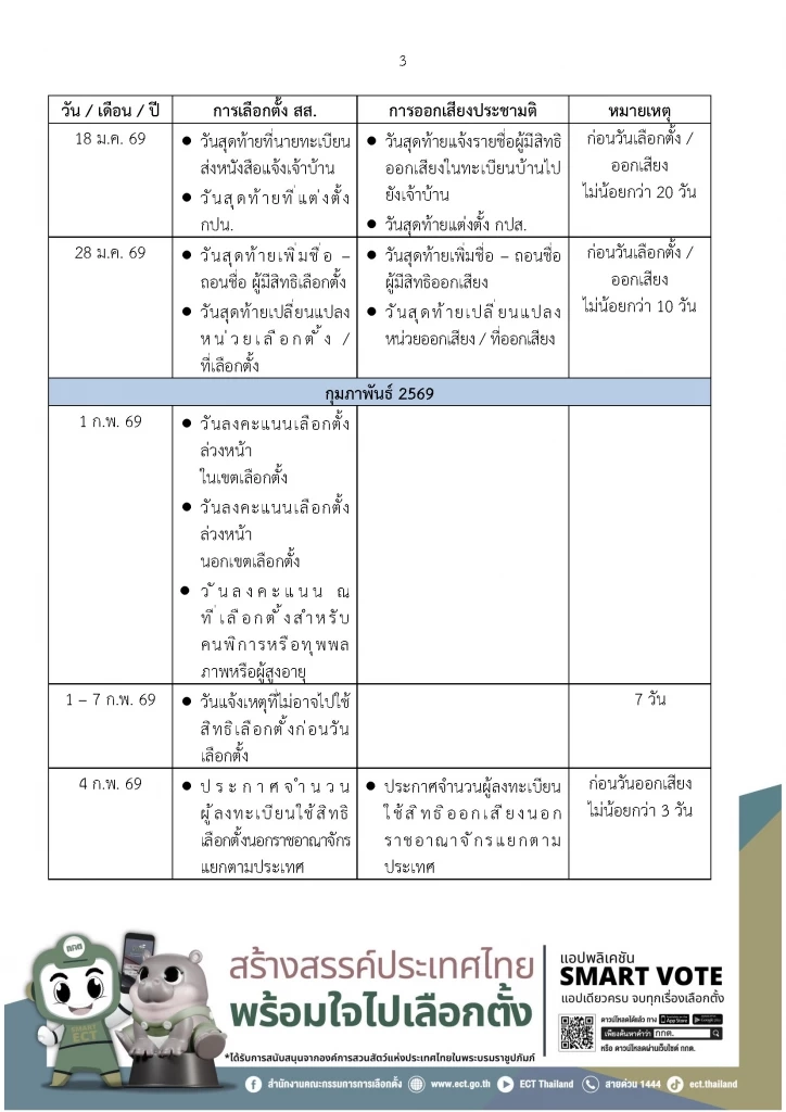 กกต.คลอด ไทม์ไลน์ออกเสียงประชามติ แก้ รธน. ตรงวันเลือกตั้ง2569