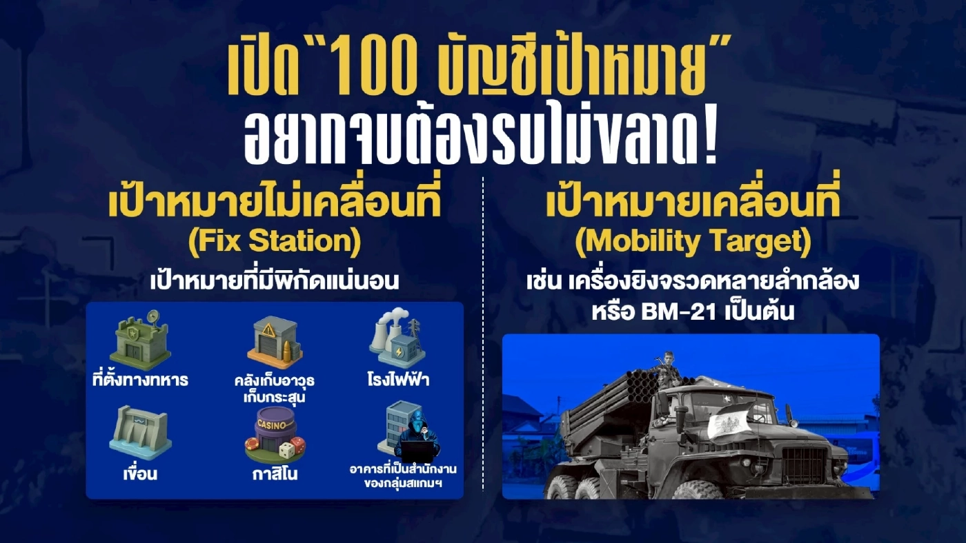 ล็อก 100 บัญชีเป้าหมายกัมพูชา ภัยความมั่นคง จุดยุทธศาสตร์การรบ