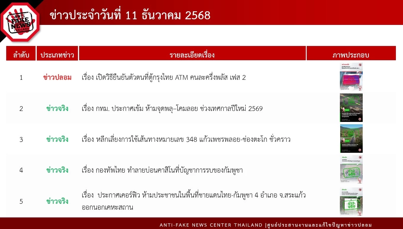 เตือนข่าวปลอม! “วิธียืนยันตัวตนคนละครึ่งพลัส เฟส 2 ผ่านตู้ ATM”