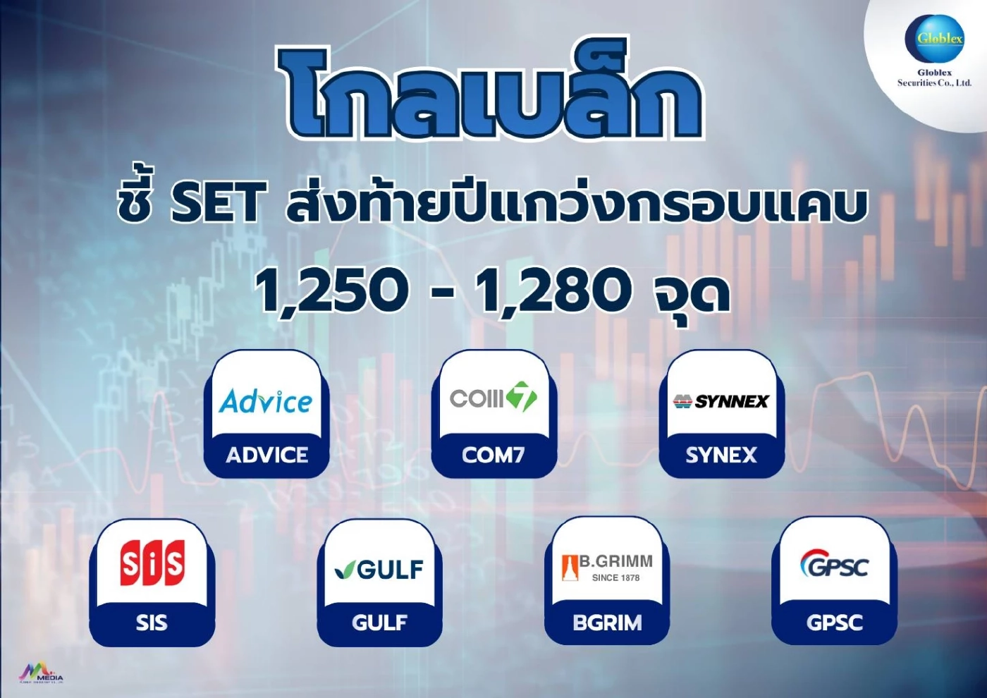 โกลเบล็กมองหุ้นไทยส่งท้ายปีแกว่งกรอบแคบ 1,250-1,280 จุด