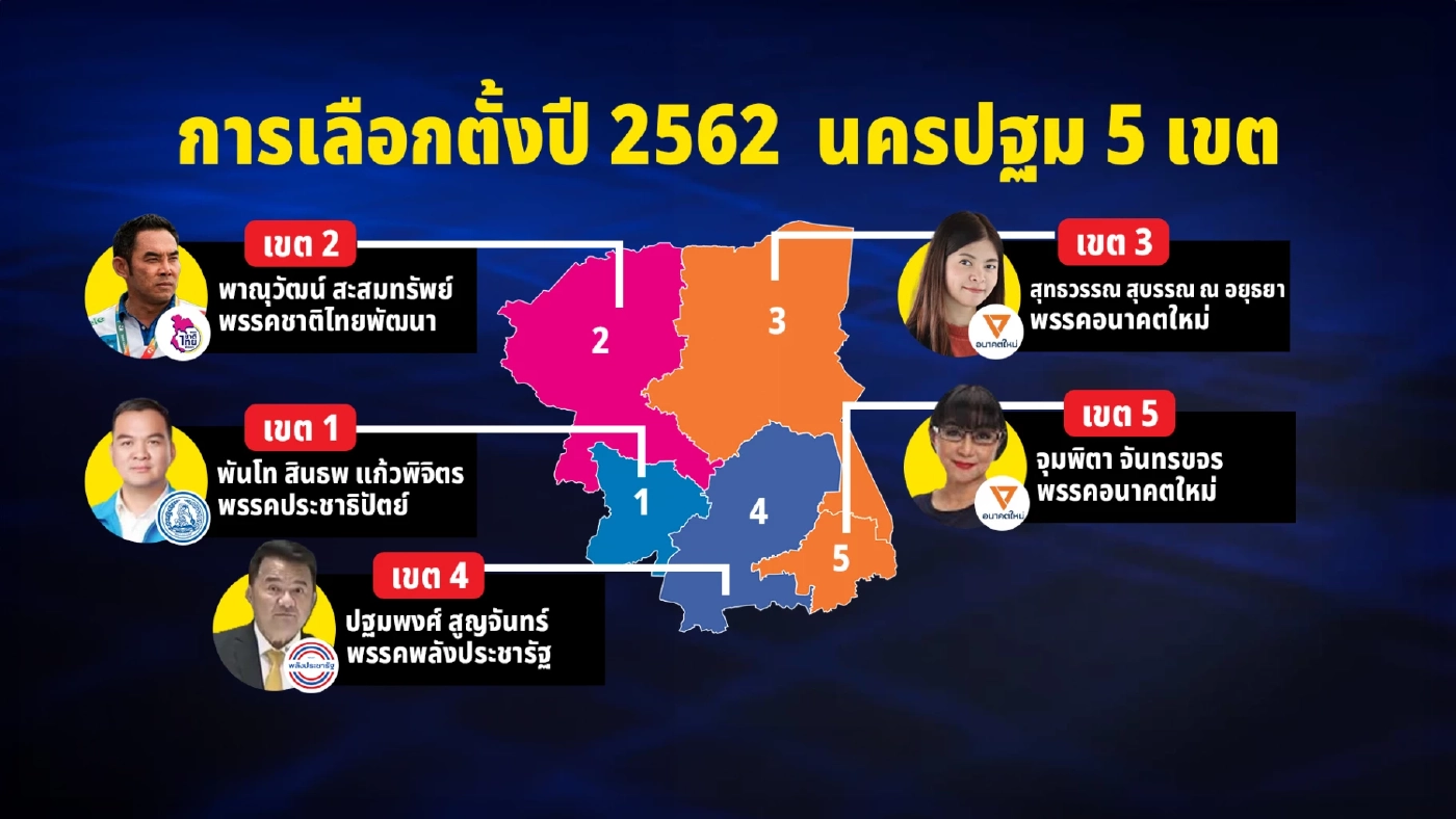 สแกนบ้านใหญ่ นครปฐม น้ำเงินผนึกชมพู ค่ายส้มมีหนาว (EP3)