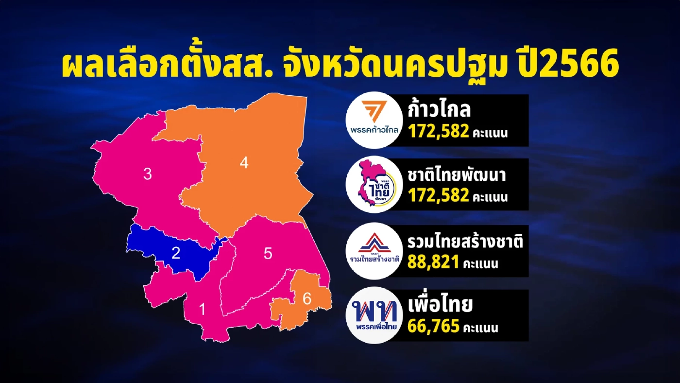 สแกนบ้านใหญ่ นครปฐม น้ำเงินผนึกชมพู ค่ายส้มมีหนาว (EP3)