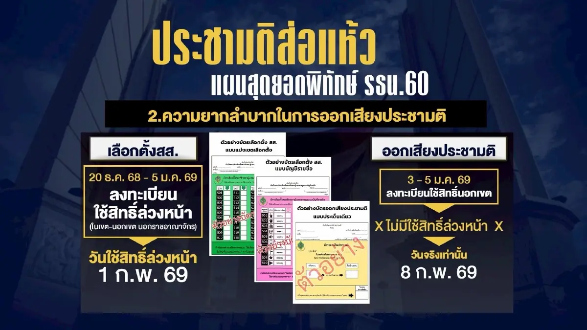 ประชามติส่อแห้ว! เผย "ขบวนการพิทักษ์ รธน.60" วางงานสุดยอดสกัดแก้