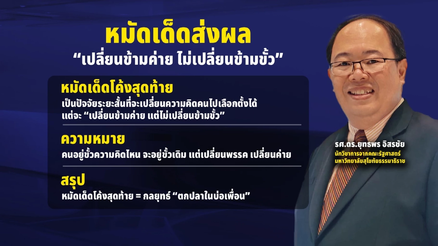 หมัดเด็ดโค้งสุดท้ายเลือกตั้ง “กลุ่ม 3 ก๊ก”  พรรคไหนดับ พรรคไหนโต?