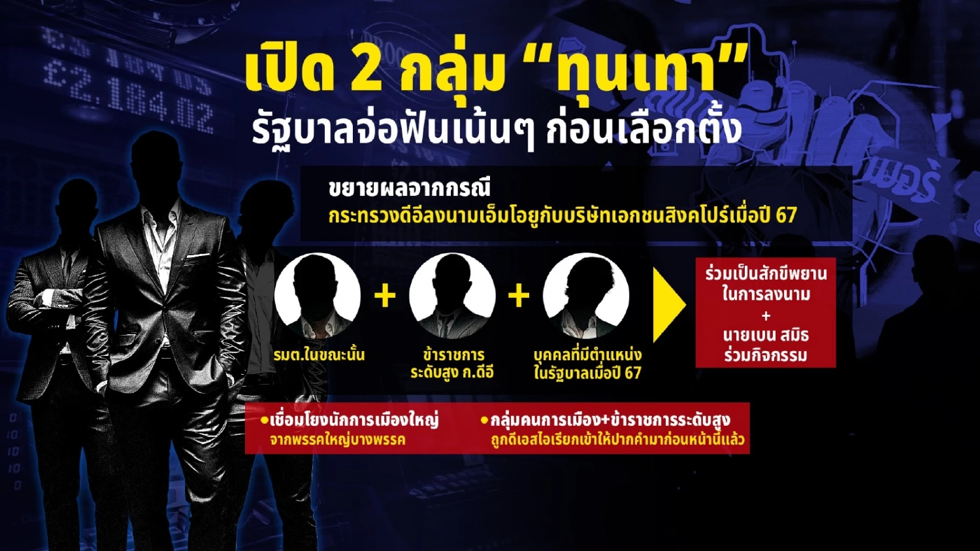 เปิด 2 กลุ่ม “ทุนเทา” รัฐบาลจ่อฟันเน้นๆ ก่อนเลือกตั้ง มีใครบ้าง