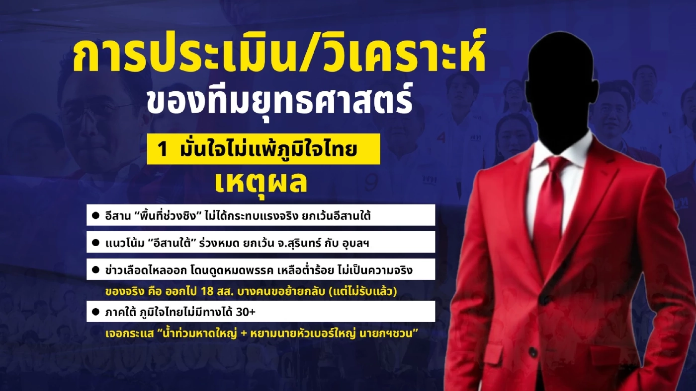เปิดผลโพลลึกลับ “พรรคเพื่อไทย” พกความมั่นใจ แย่ที่สุด “เราได้ที่ 2”