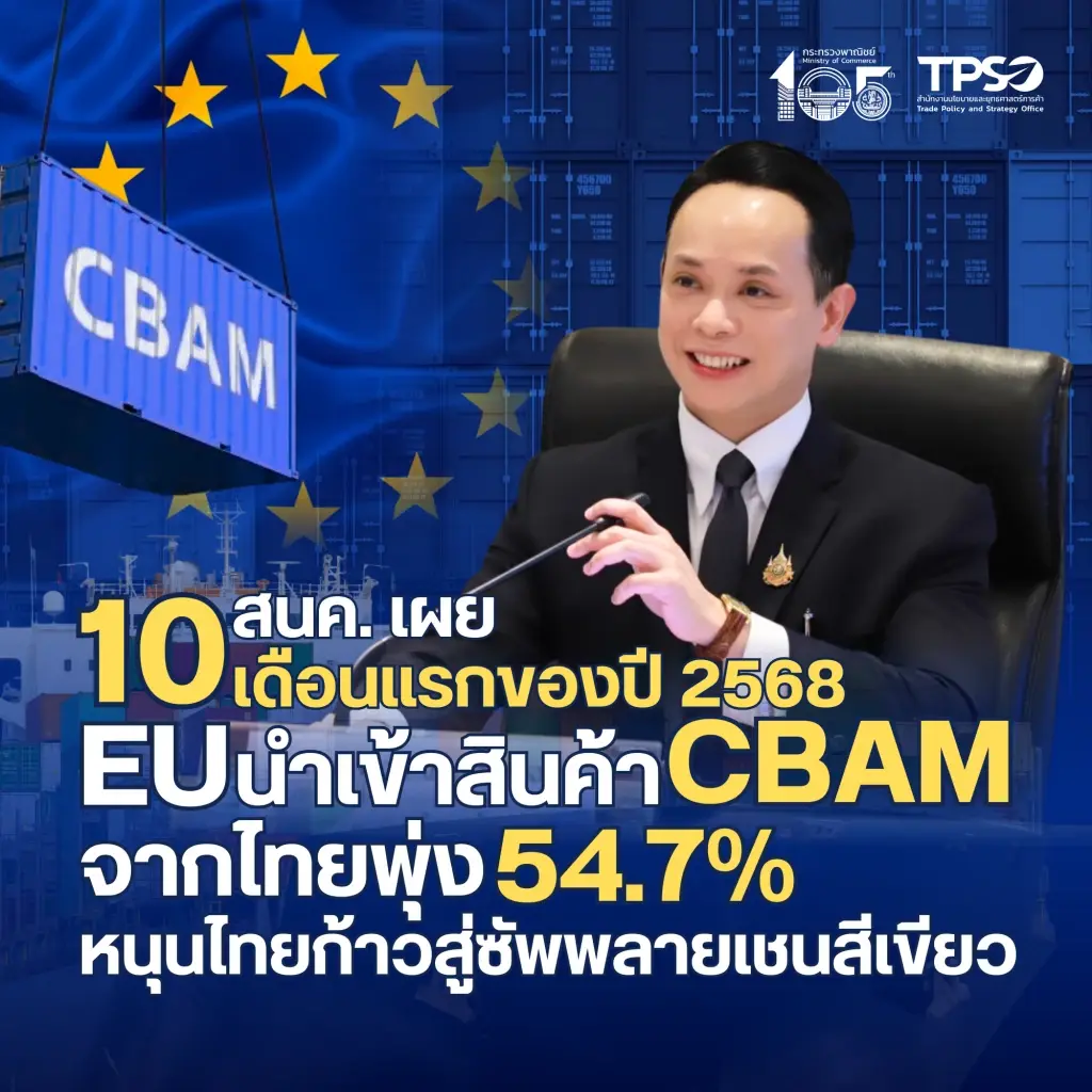 ส่งออกสินค้า CBAM ไป EU ยังโตแกร่ง แนะปรับตัวสู่การค้าสีเขียว