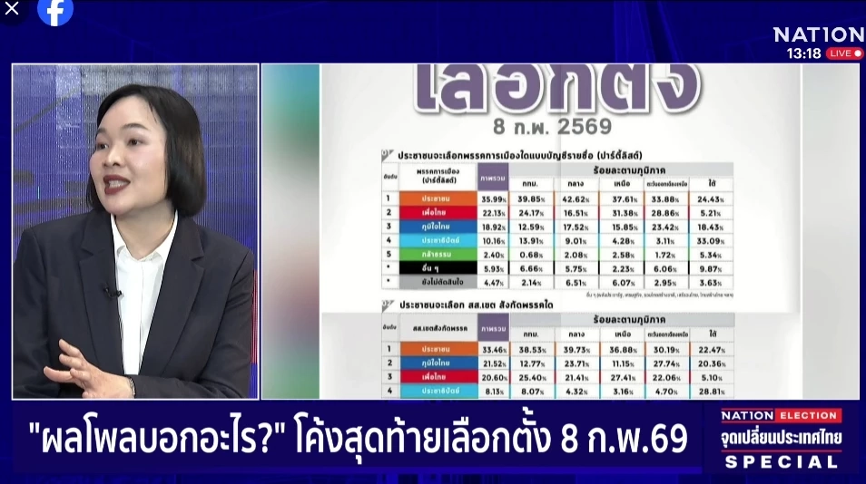 3 คีย์แมน สำนักโพลดัง เผยผลโพลโค้งสุดท้าย – สูตรจัดตั้งรัฐบาล