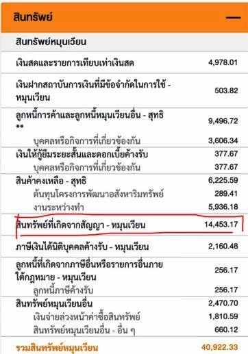 "หมอรามาฯ" ผวา! รพ.เซ็นสัญญา "อิตาเลียนไทยสร้างตึก" โซเชียลแห่เมนต์ฉ่ำ
