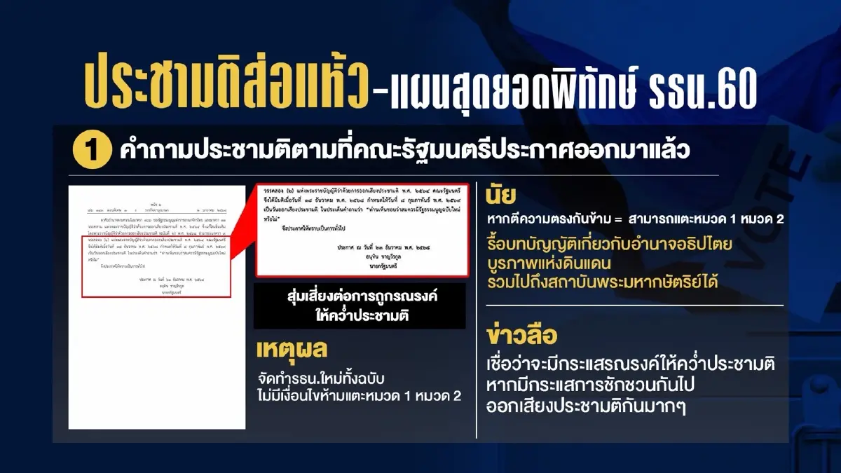 ประชามติส่อแห้ว! เผย "ขบวนการพิทักษ์ รธน.60" วางงานสุดยอดสกัดแก้