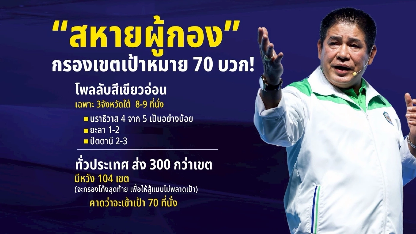 เจาะลึก 3 แนวโน้มผลโพลโค้งสุดท้าย ก่อนเข้า Red Zone 7 วันห้ามนำเสนอ