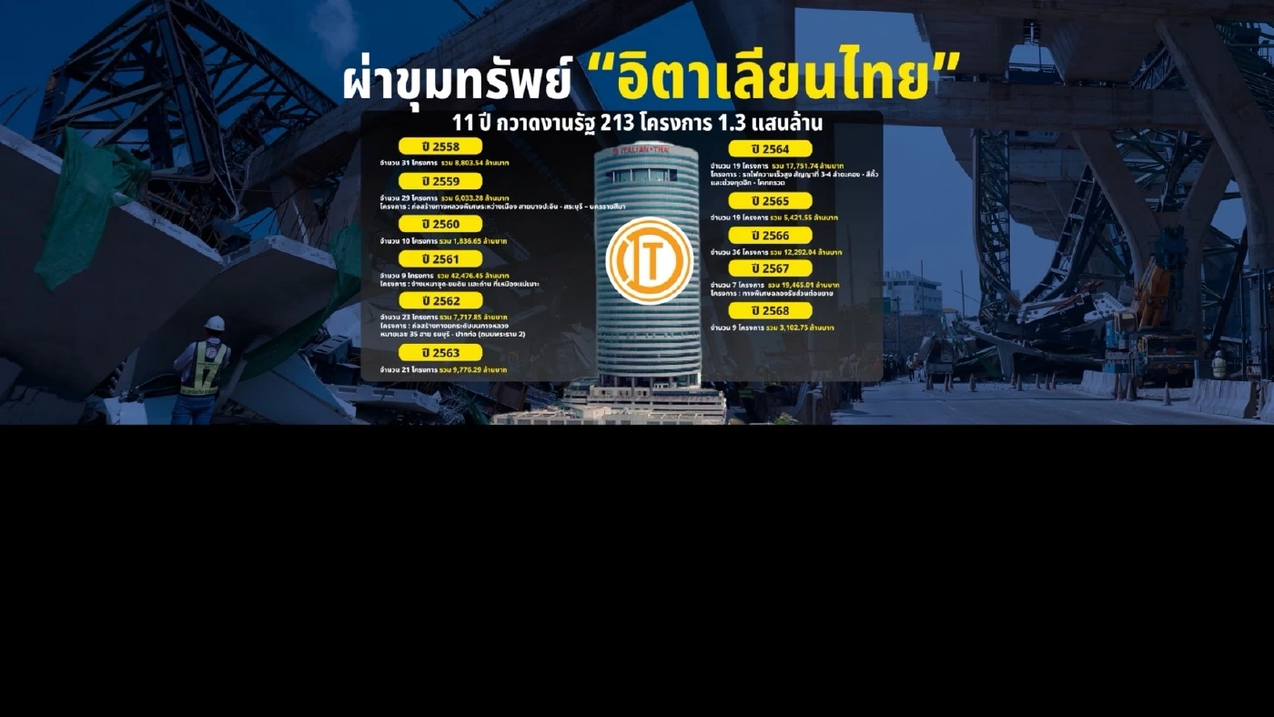 เก็บตก "ตลกร้าย" ชีวิตคนไทยยิ่งกว่าผักปลา ขยายวงจรอุบาทว์ ก่อสร้าง "เมกะโปรเจกต์" เมืองไทย