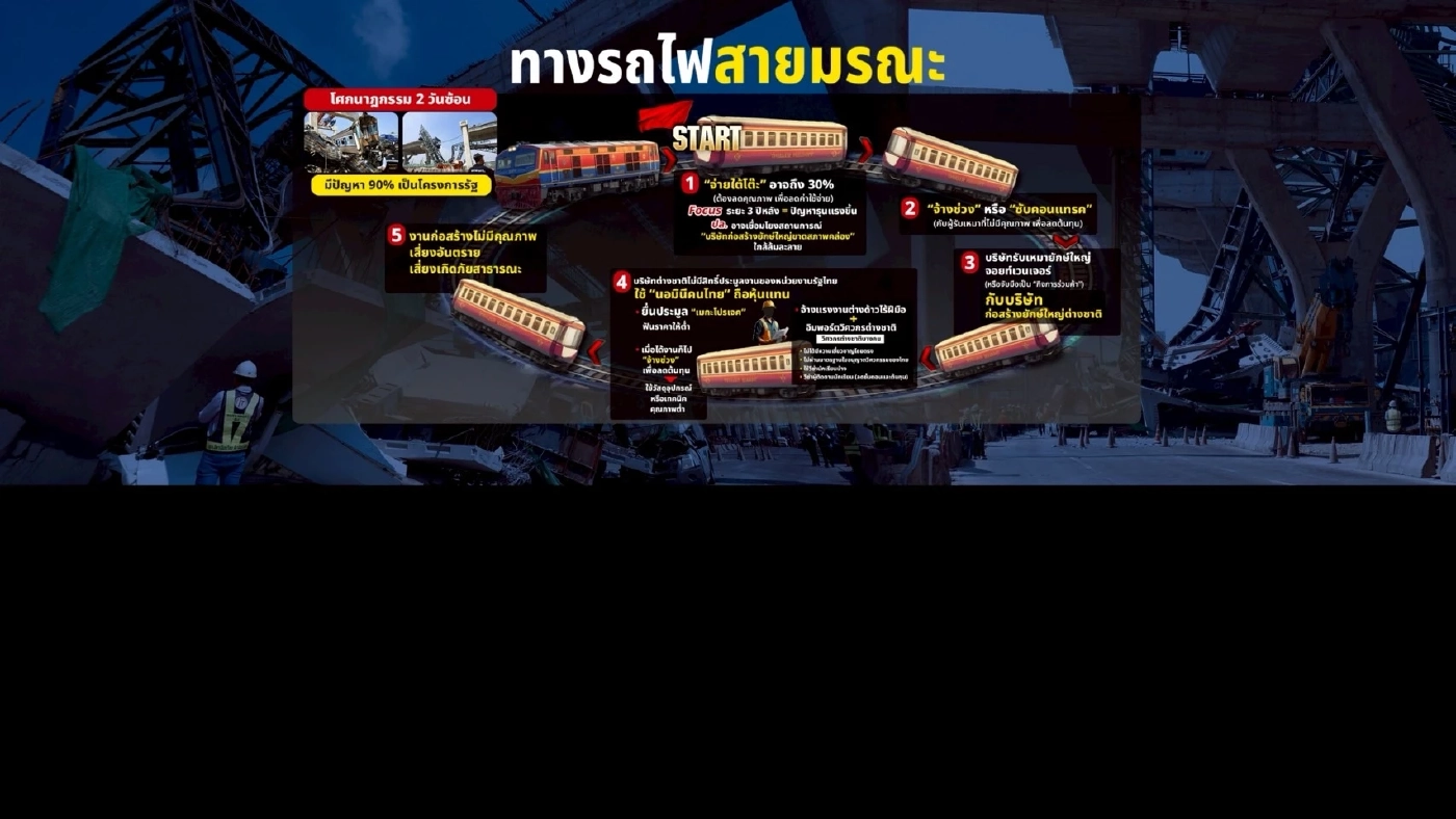 เก็บตก "ตลกร้าย" ชีวิตคนไทยยิ่งกว่าผักปลา ขยายวงจรอุบาทว์ ก่อสร้าง "เมกะโปรเจกต์" เมืองไทย