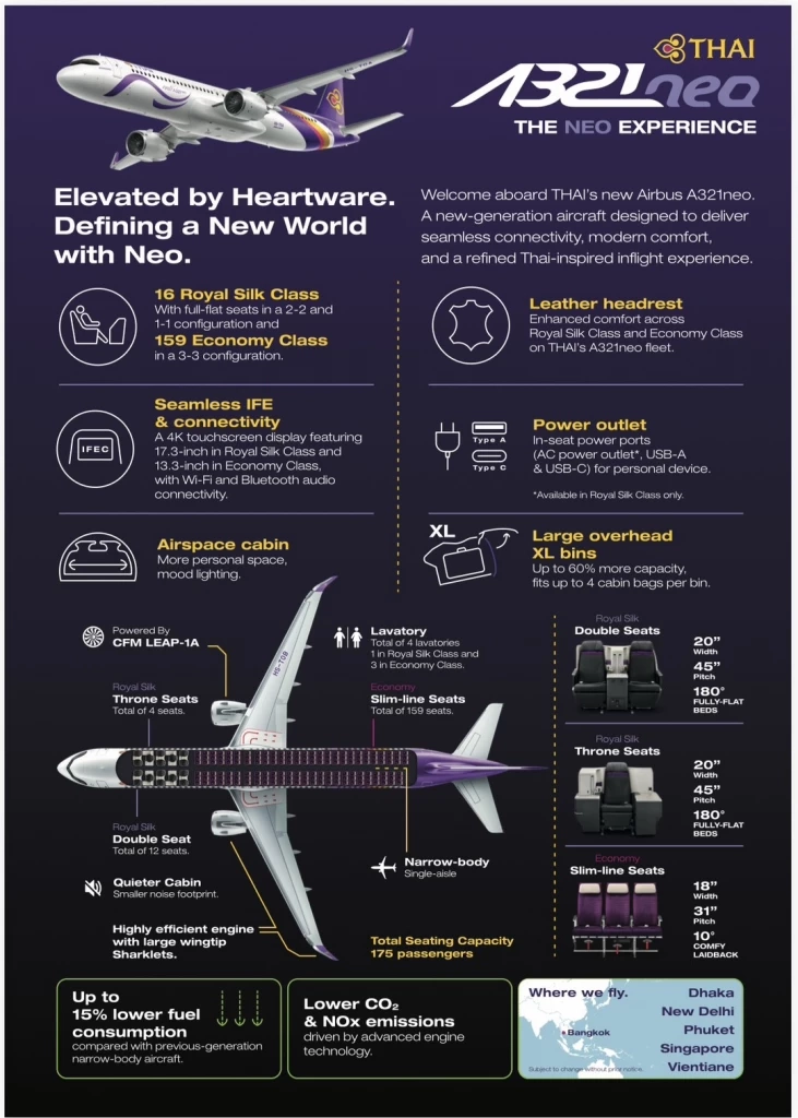 การบินไทยเปิดตัวแอร์บัส A321neo ลำแรก เที่ยวบินปฐมฤกษ์ 22 ม.ค.นี้