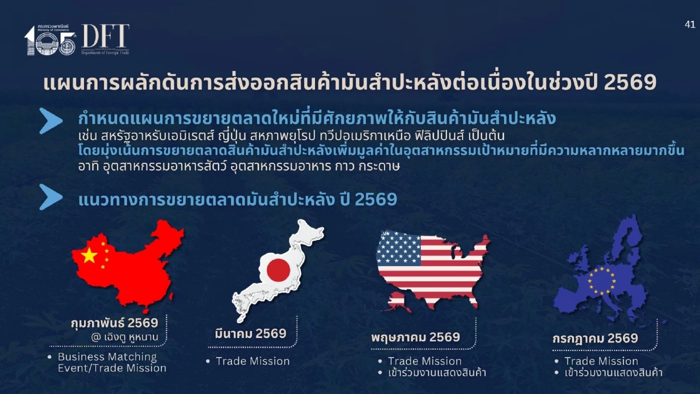 ส่งออกมันสำปะหลังพุ่งแรง 11 เดือน ทะลุเป้า 7.8 ล้านตัน แนวโน้มสดใส