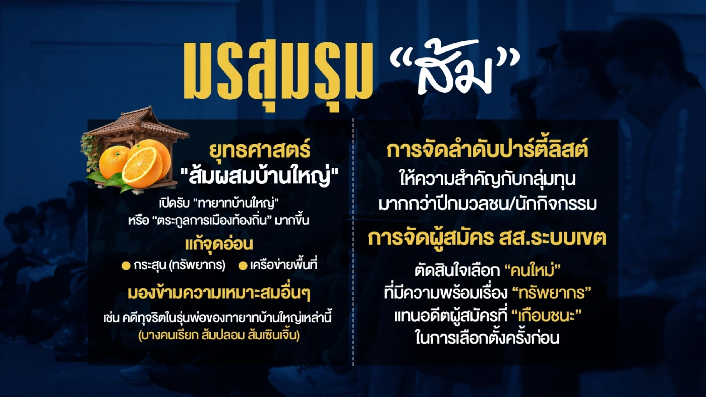 ถอดรหัส “ดุสิตโพล” ส้มอย่าเพลิน-น้ำเงินจี้ติด มรสุมรุม "ส้ม" ทำฝันสลาย