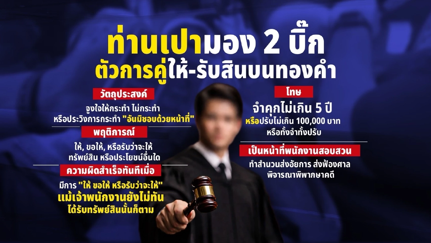 เปิดมุมมอง "ท่านเปา"! ชี้ชะตา 2 บิ๊ก "คดีสินบนทองคำ" เข้าข่าย "ตัวการคู่"