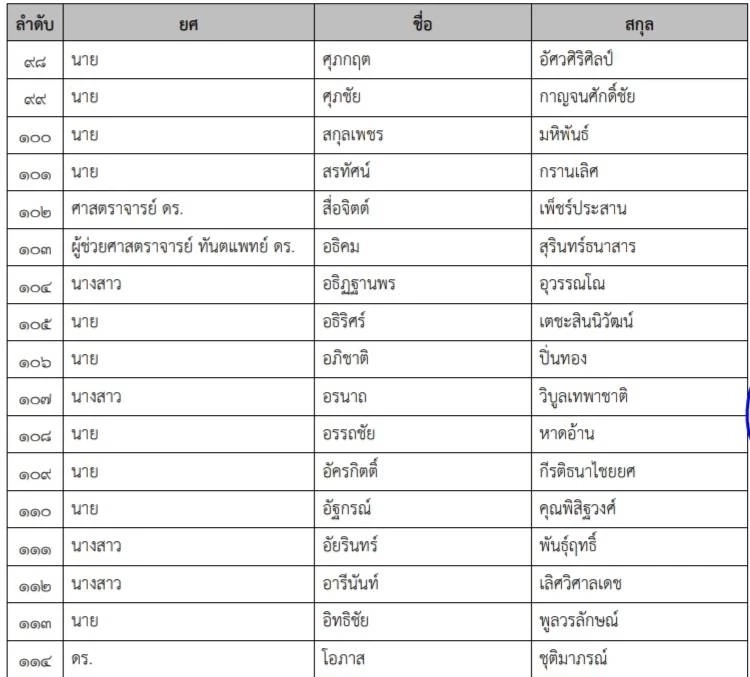 เปิดรายชื่อ “มินิ วปอ. รุ่น3” บิ๊กเนมการเมือง คนดัง ร่วมรุ่นแน่น