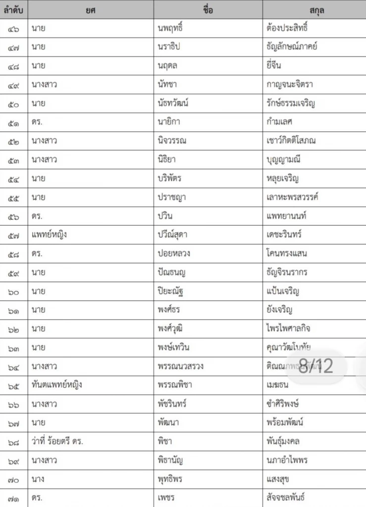 เปิดรายชื่อ “มินิ วปอ. รุ่น3” บิ๊กเนมการเมือง คนดัง ร่วมรุ่นแน่น