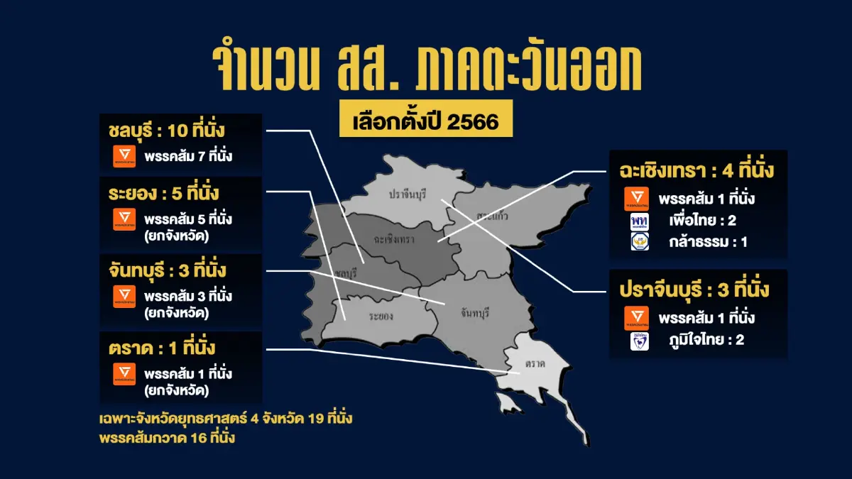 เปิดแผน ภท. 150+ ที่นั่ง! หักดิบเพื่อไทย-เจาะไข่แดงพรรคส้ม