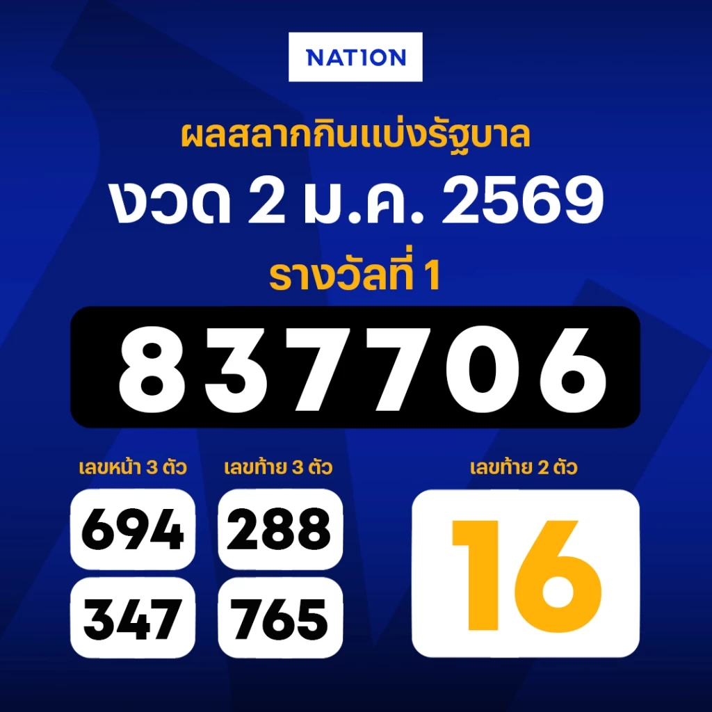 ตรวจหวย ผลสลากกินแบ่งรัฐบาล งวดวันที่ 2 มกราคม 2569