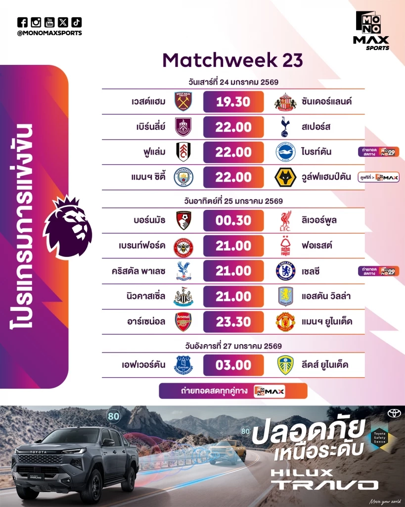 พรีเมียร์ลีกสัปดาห์นี้: เรือใบวิกฤตรับมือหมาป่า-ปืนใหญ่ชนผีแดง-หงส์บุกเช็กบิลเชอร์รี่ส์