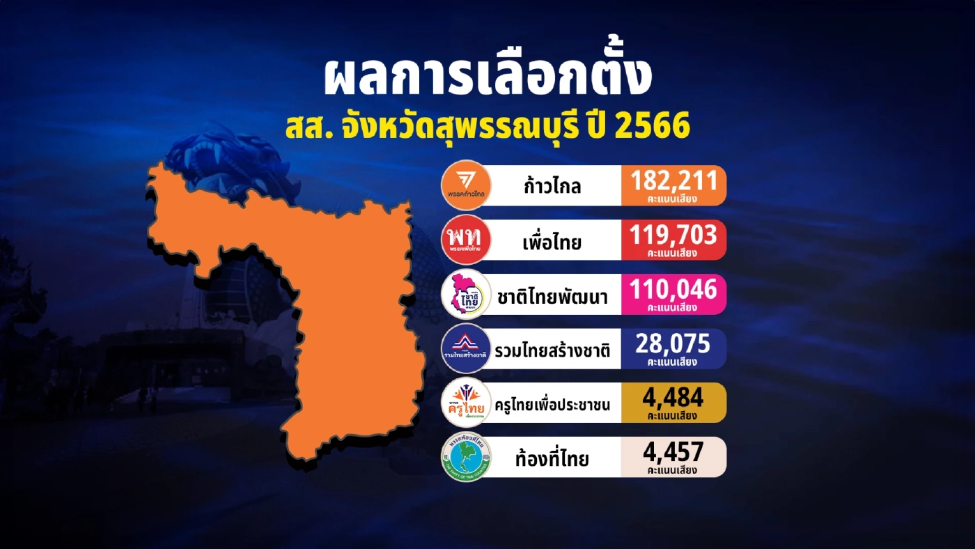 สแกนบ้านใหญ่ 69 “เลือดสุพรรณ” สั่นคลอน จำยอมเปลี่ยนสี (น้ำเงิน) EP.2