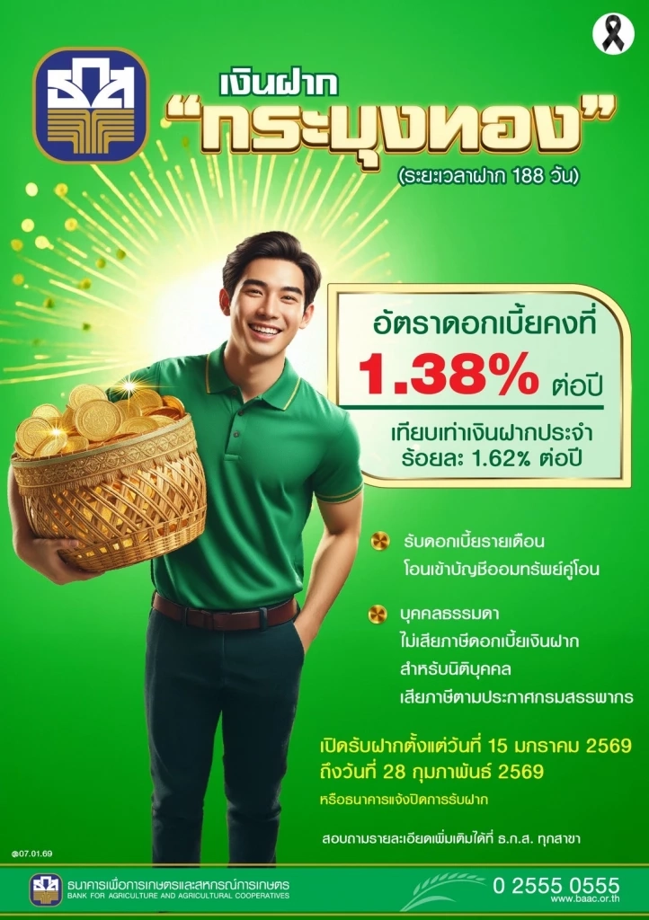 ธ.ก.ส. เปิดตัวเงินฝาก 'กำปั่นทอง-กระบุงทอง' ดอกเบี้ย 1.38% ต่อปี