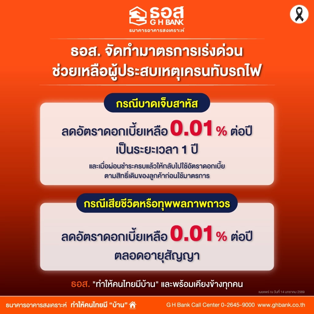 "ธอส."ช่วยเหลือลูกค้าที่ประสบเหตุ "เครนถล่มทับรถไฟ" ลดดอกเบี้ยเหลือ 0.01% ต่อปี