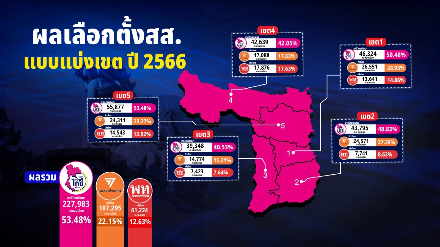 สแกนบ้านใหญ่ 69 “เลือดสุพรรณ” สั่นคลอน จำยอมเปลี่ยนสี (น้ำเงิน) EP.2