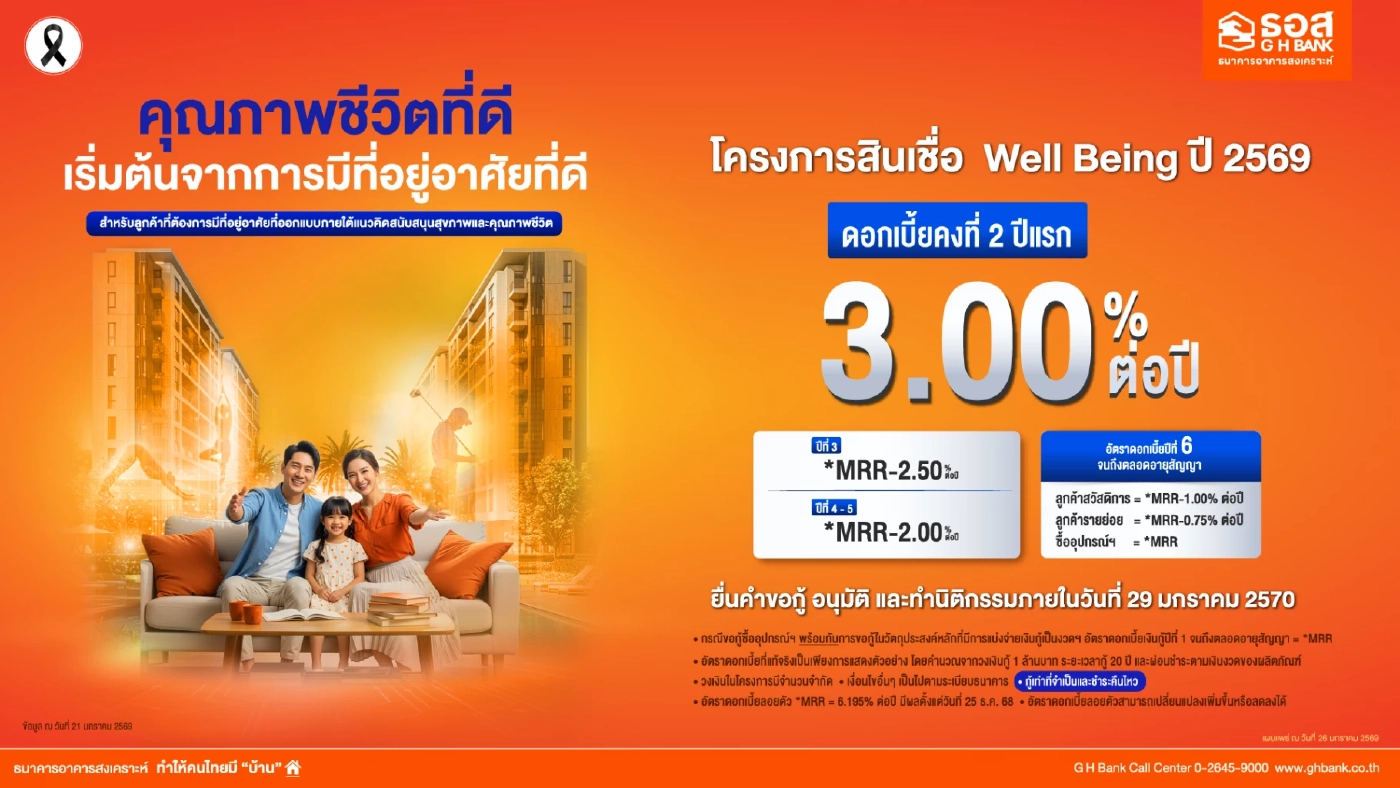 ธอส. ปล่อยสินเชื่อ Well Being ปี 2569 ดอกเบี้ย 2 ปีแรกเพียง 3%