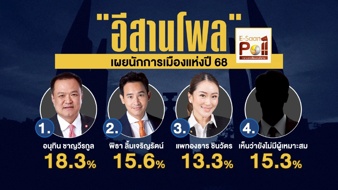 ถอดรหัส “ดุสิตโพล” ส้มอย่าเพลิน-น้ำเงินจี้ติด มรสุมรุม "ส้ม" ทำฝันสลาย