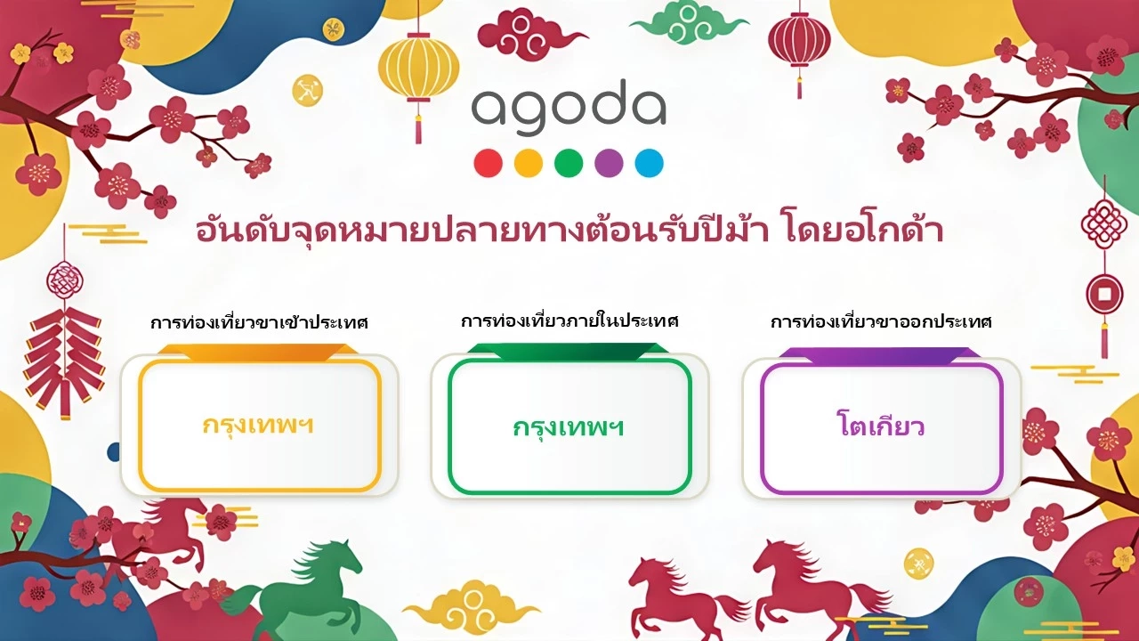 กรุงเทพฯ ติด 1 ใน 3 จุดหมายปลายทาง 'ฉลองตรุษจีน' ยอดนิยมเอเชีย