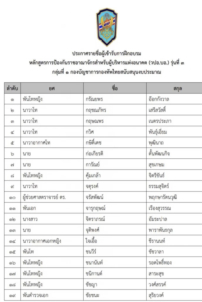 เปิดรายชื่อ “มินิ วปอ. รุ่น3” บิ๊กเนมการเมือง คนดัง ร่วมรุ่นแน่น