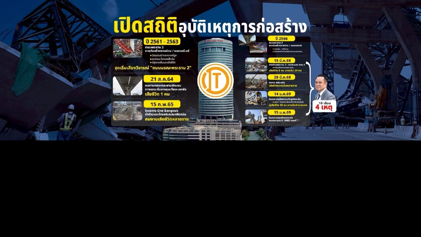 เก็บตก "ตลกร้าย" ชีวิตคนไทยยิ่งกว่าผักปลา ขยายวงจรอุบาทว์ ก่อสร้าง "เมกะโปรเจกต์" เมืองไทย