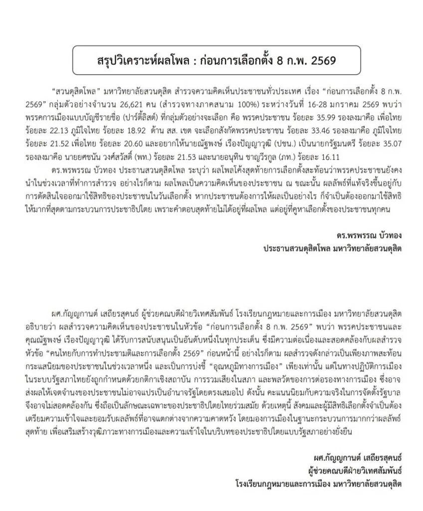 สวนดุสิตโพล เปิดผลสำรวจครั้งสุดท้าย “เท้ง” นำ “ยศชนัน” แซง “อนุทิน”