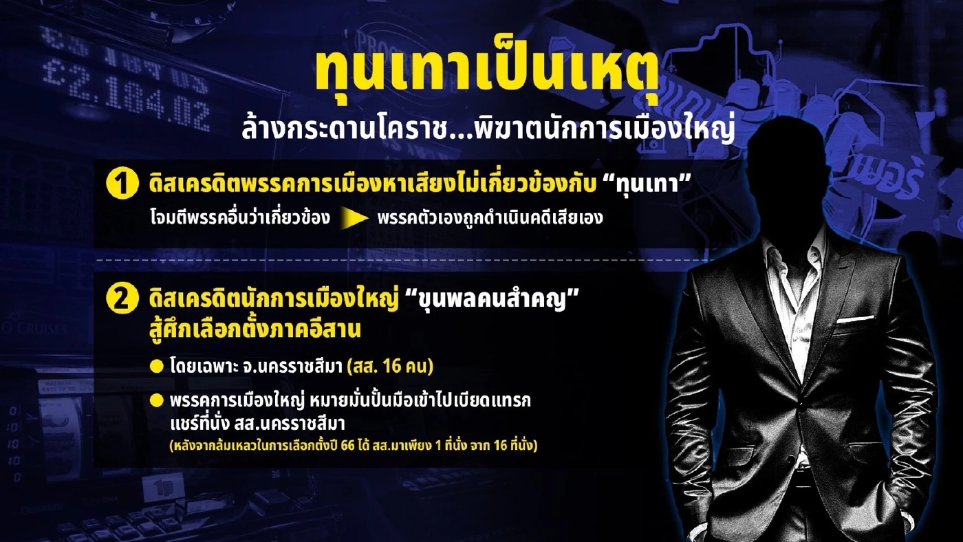 ลึกลับ "จับทุนเทา" ดักทาง "ส้ม" ล้มแคมเปญพลิกเกม จ่อฟัน "ทุนเทา" ก่อนเลือกตั้ง