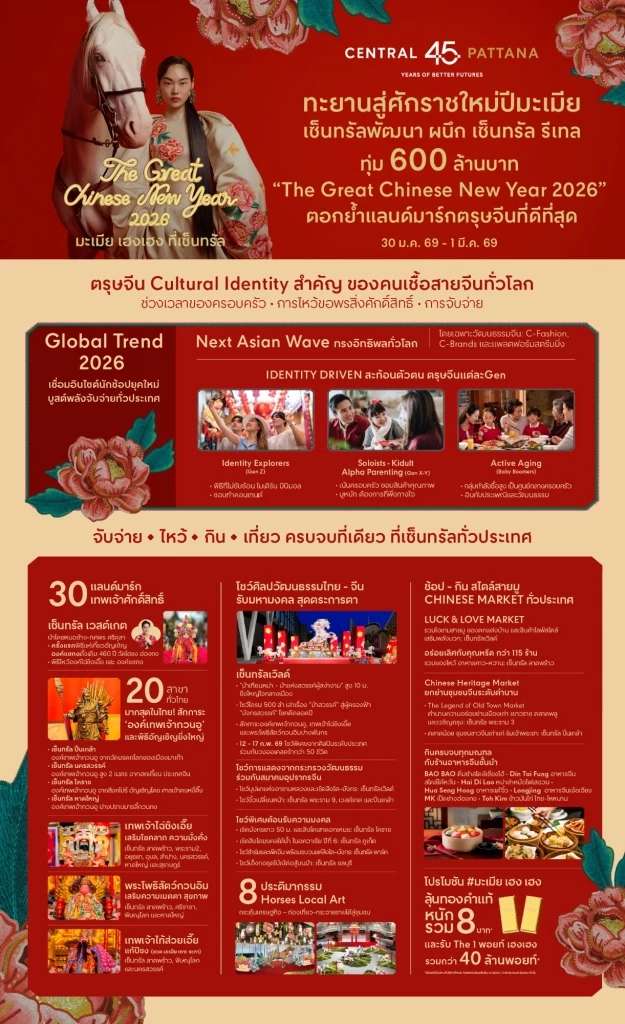 เซ็นทรัลทุ่ม 600 ล้าน อัดแคมเปญตรุษจีน บูสต์เศรษฐกิจ-ท่องเที่ยว