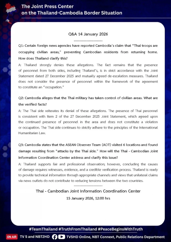 ศูนย์ประสานฯ ไทย–กัมพูชา โต้สื่อนอก แจงชัด "ไม่ยึดครองพื้นที่พลเรือน" ย้ำคงกำลังตามข้อตกลง