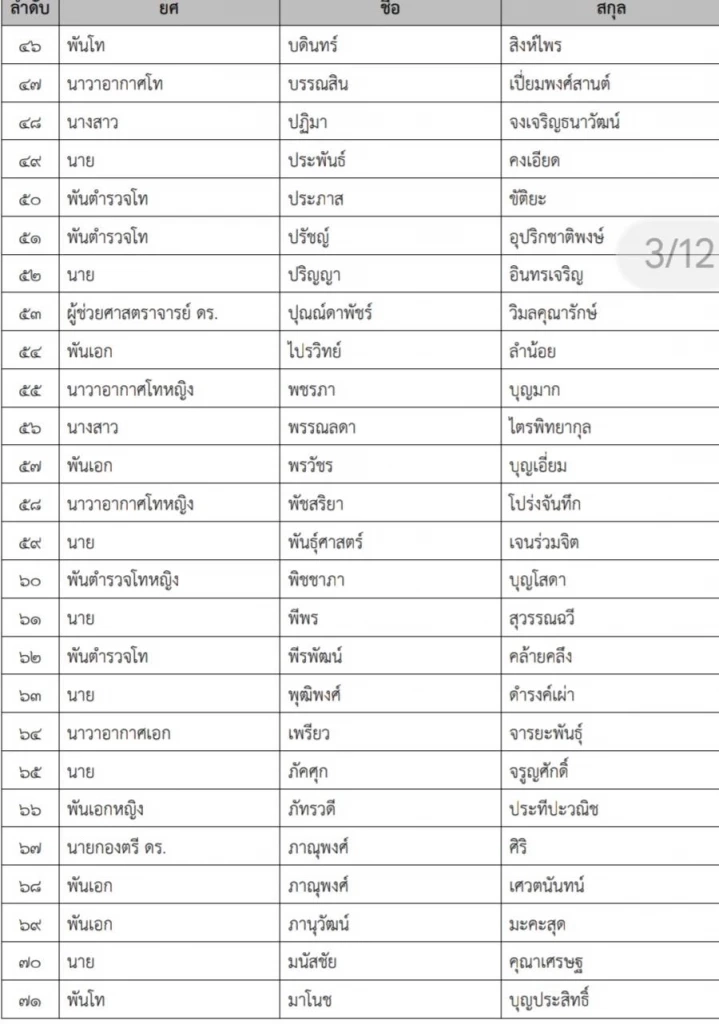 เปิดรายชื่อ “มินิ วปอ. รุ่น3” บิ๊กเนมการเมือง คนดัง ร่วมรุ่นแน่น