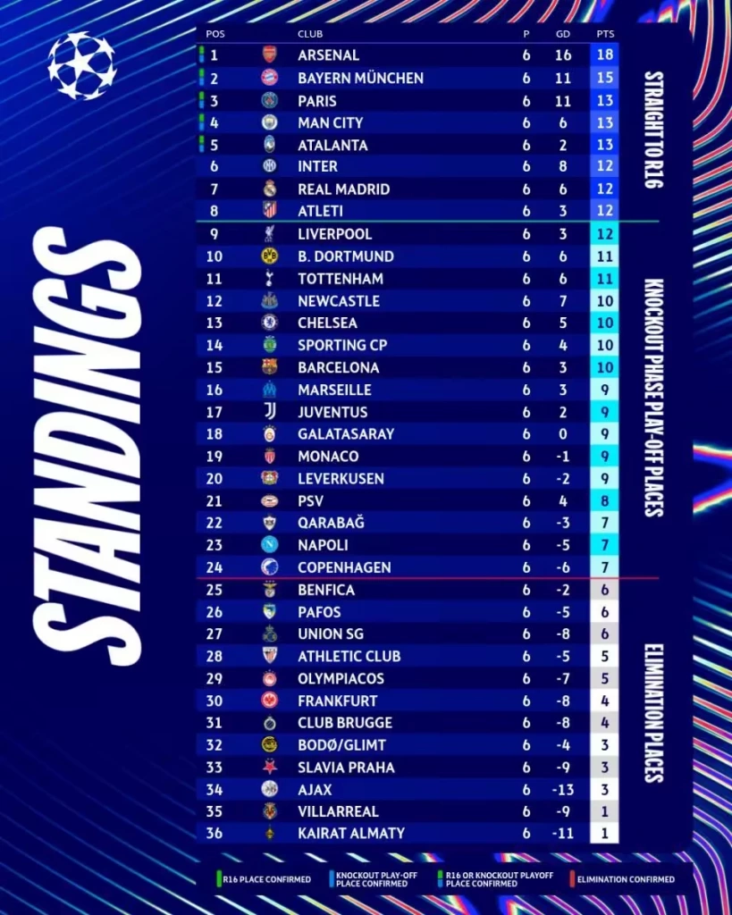 วิเคราะห์บอล อินเตอร์ มิลาน พบ อาร์เซน่อล 'อาร์เตต้า' หวังทุบสถิติชนะรวด 7 นัดติดศึก UCL