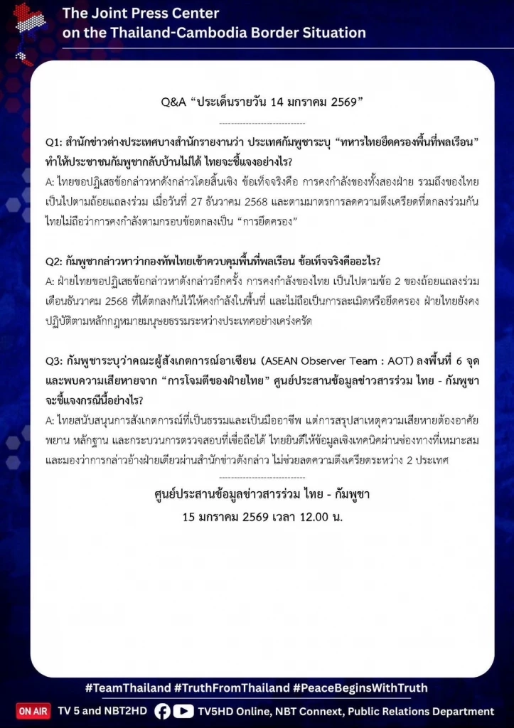 ศูนย์ประสานฯ ไทย–กัมพูชา โต้สื่อนอก แจงชัด "ไม่ยึดครองพื้นที่พลเรือน" ย้ำคงกำลังตามข้อตกลง