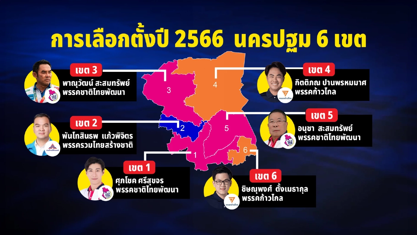 สแกนบ้านใหญ่ นครปฐม น้ำเงินผนึกชมพู ค่ายส้มมีหนาว (EP3)