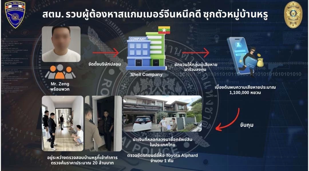 สตม.โชว์ผลงาน! รวบผู้ต้องหา "สแกมเมอร์จีน-ญี่ปุ่น" หนีซุกตัวหมู่บ้านหรู-คดี "นอมินีเกาะพะงัน"