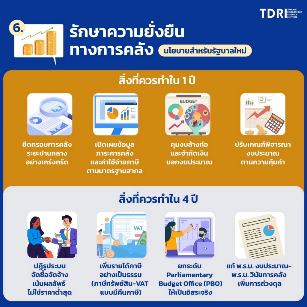 TDRI เตือนโหม 'ประชานิยม' แนะ 6 นโยบาย พรรคการเมืองควรทำ