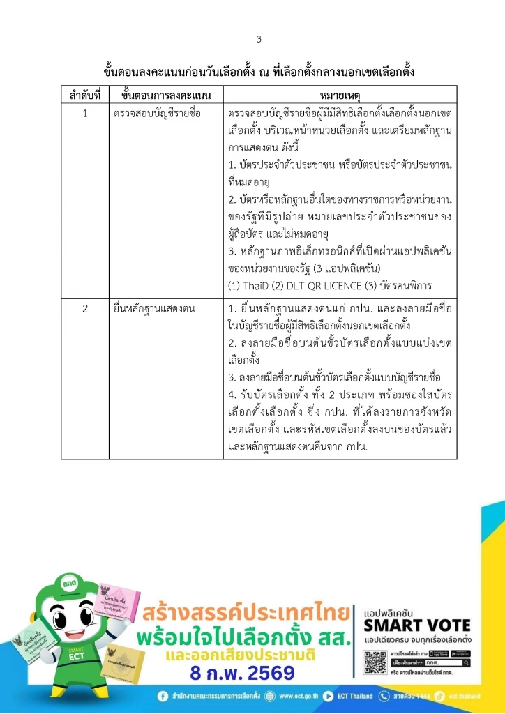 "กกต." เปิดตัวอย่าง "ซองใส่บัตรเลือกตั้งล่วงหน้า 1 ก.พ.69" คนจะไปใช้สิทธิอาทิตย์นี้ต้องรู้